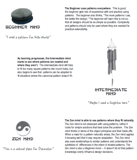 Nhập môn Design Pattern (Phong cách kiếm hiệp) | Từ coder đến developer ...