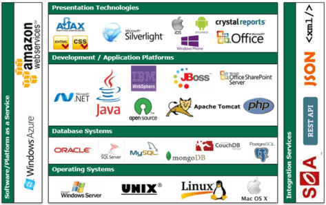trigent-software-technology-stack