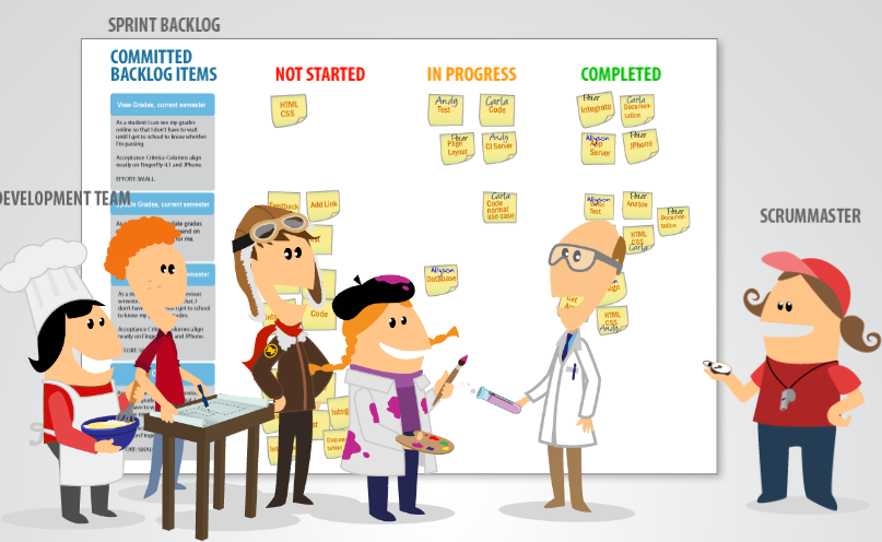 Scrum Master Coding scrum master | Từ coder đến developer – Tôi đi code dạo
