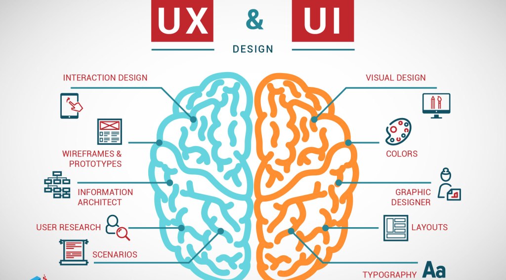 Series UI/UX Cho Developer – Phân biệt UI và UX | Từ coder đến ...