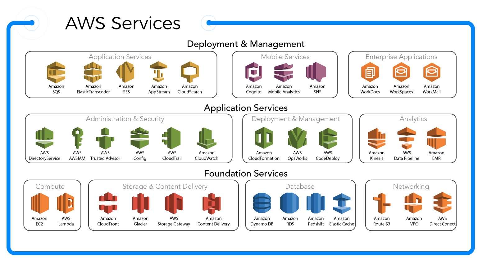 aws-service