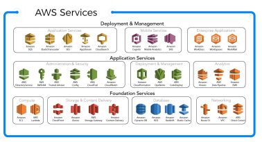 aws-service