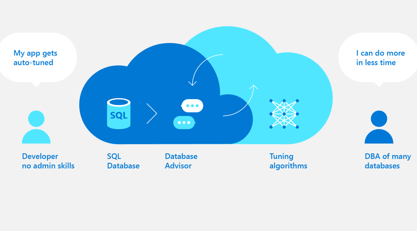 Cùng học Cờ Lao – Azure Phần 5.1: Sự bá đạo của Azure SQL Database ...